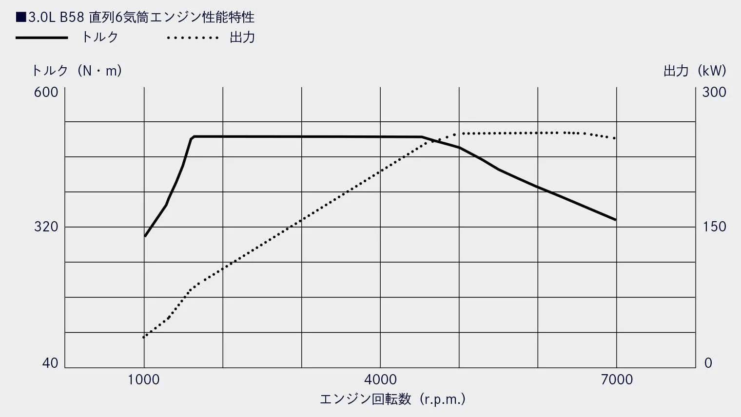 carlineup_supra_performance_01_01_2.webp