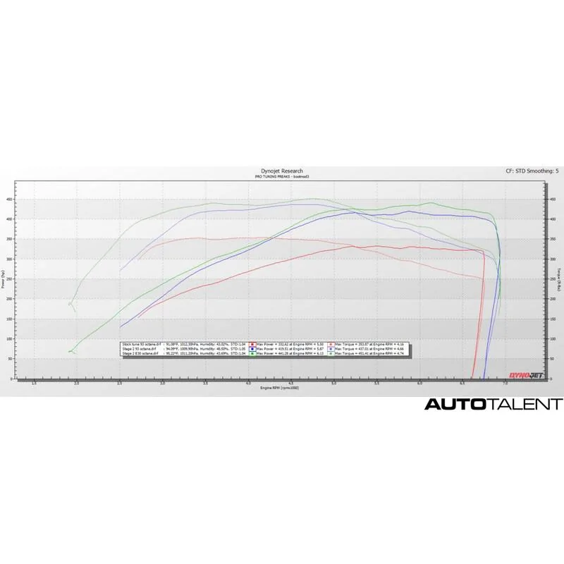 Supra_stage_2_93_e30_octane_1024x1024_2fa275e8-2c9a-4b53-b763-f0943acb1436_2000x.webp