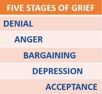 stages of greif.webp