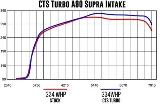 cts_turbo_supra_intake_dyno__91700.1582215774.1280.1280.webp