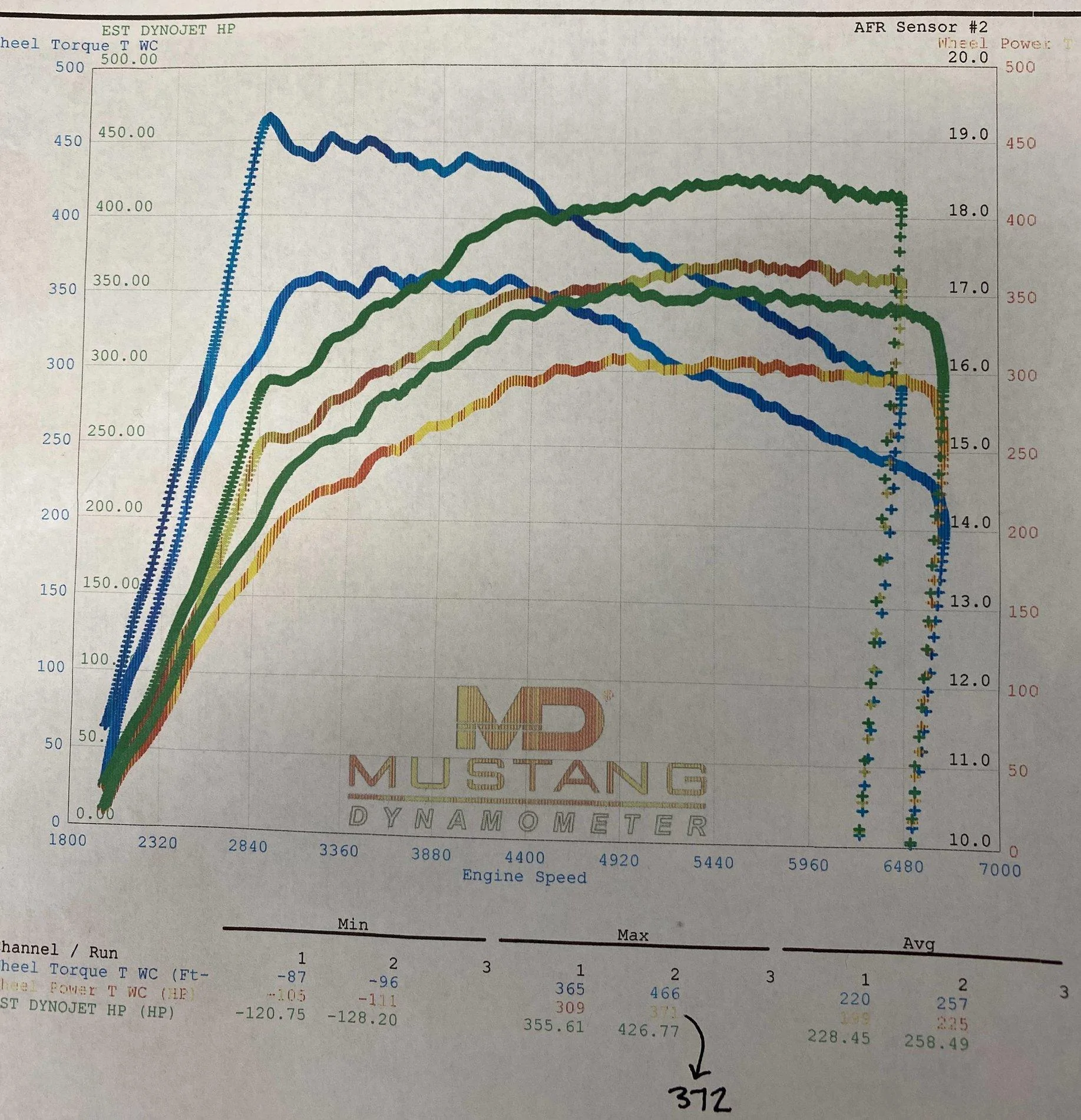 supra dyno.webp