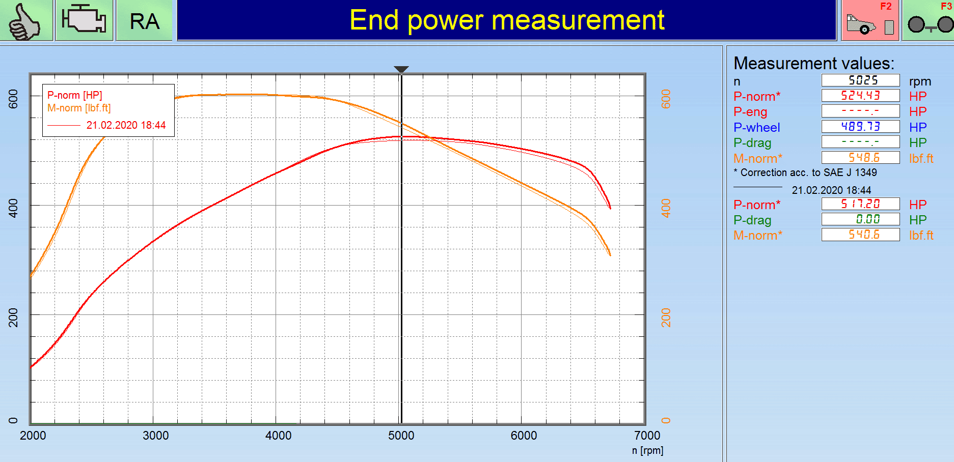 HKS drop in peak power.png
