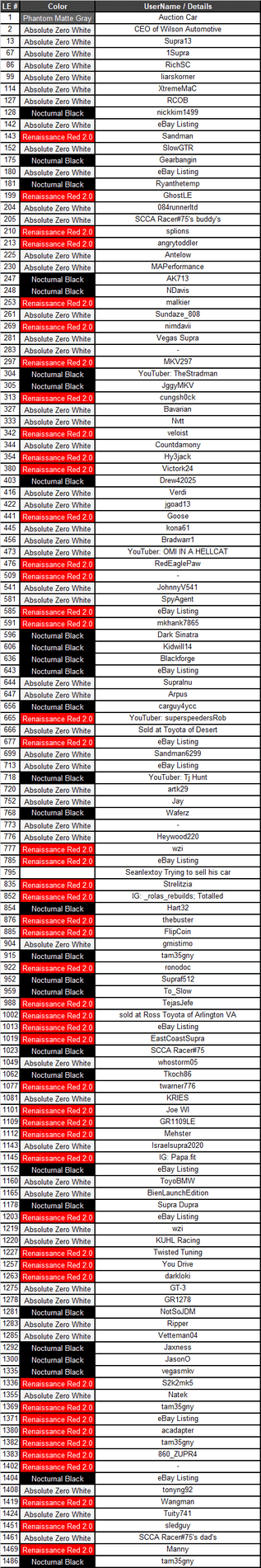 LE List.png