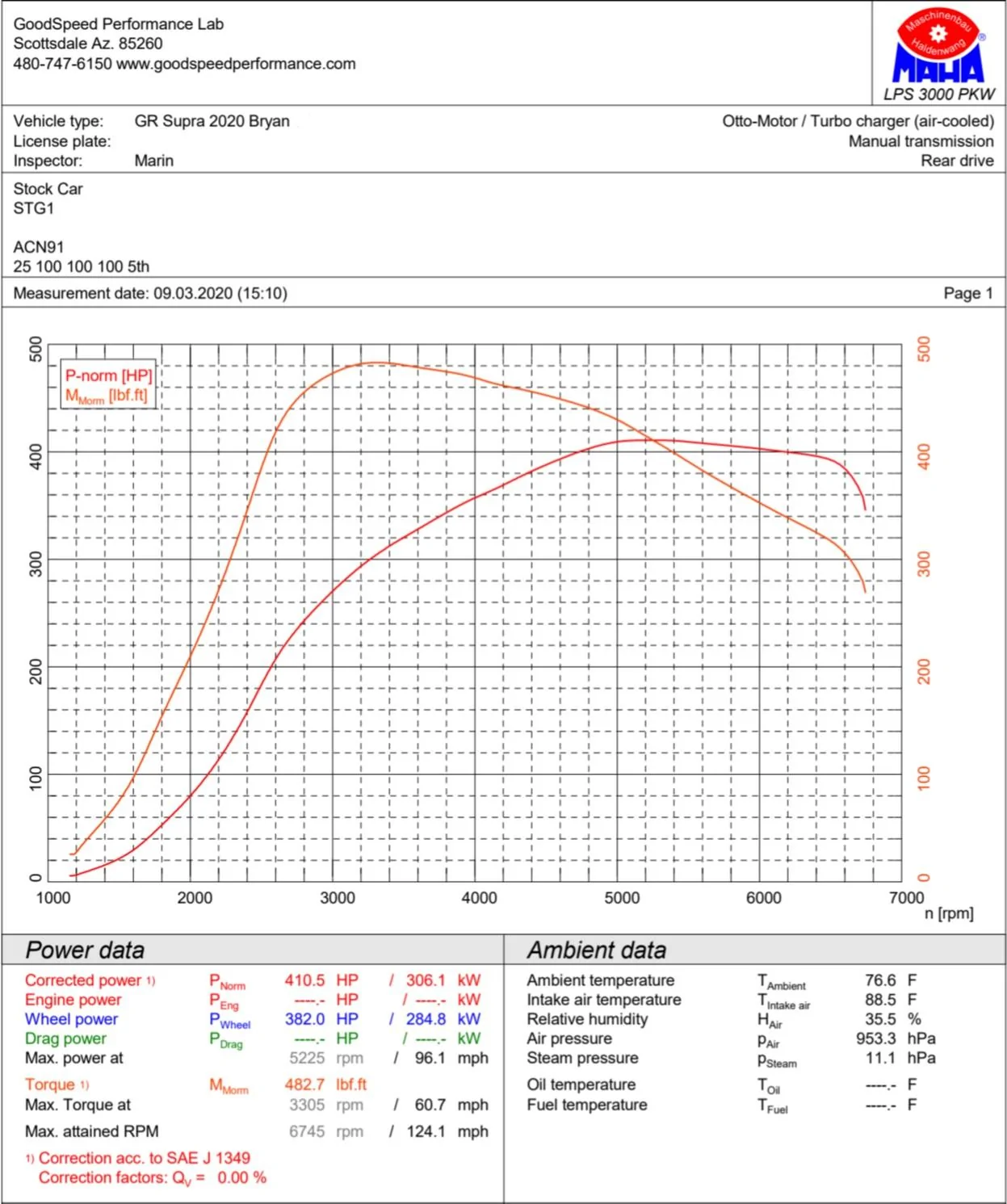 Stage 1 ACN91.jpg