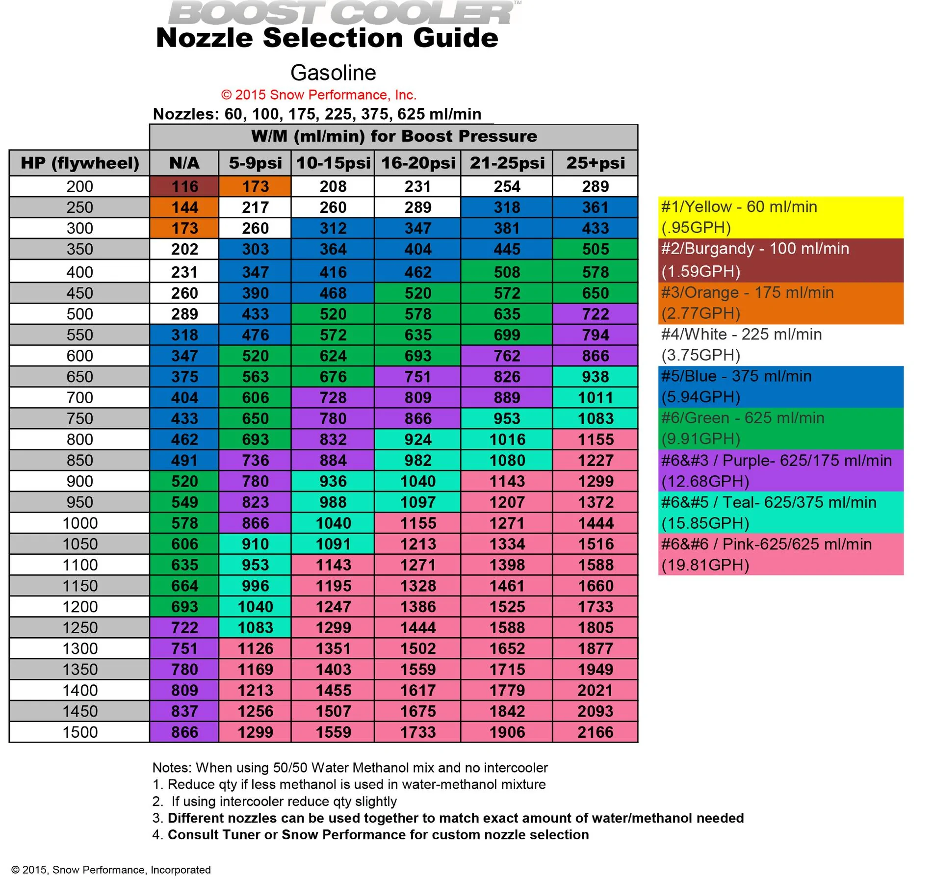 nozzle_selection_guide.webp
