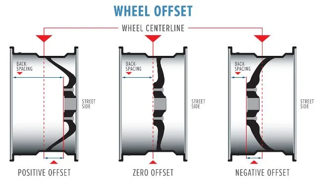 offset.webp