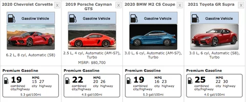 fuel-economy-comparison-supra-1587045220.png?crop=0.980xw:0.988xh;0.00850xw,0.webp