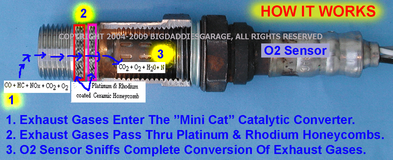 how-mini-cat-works.gif
