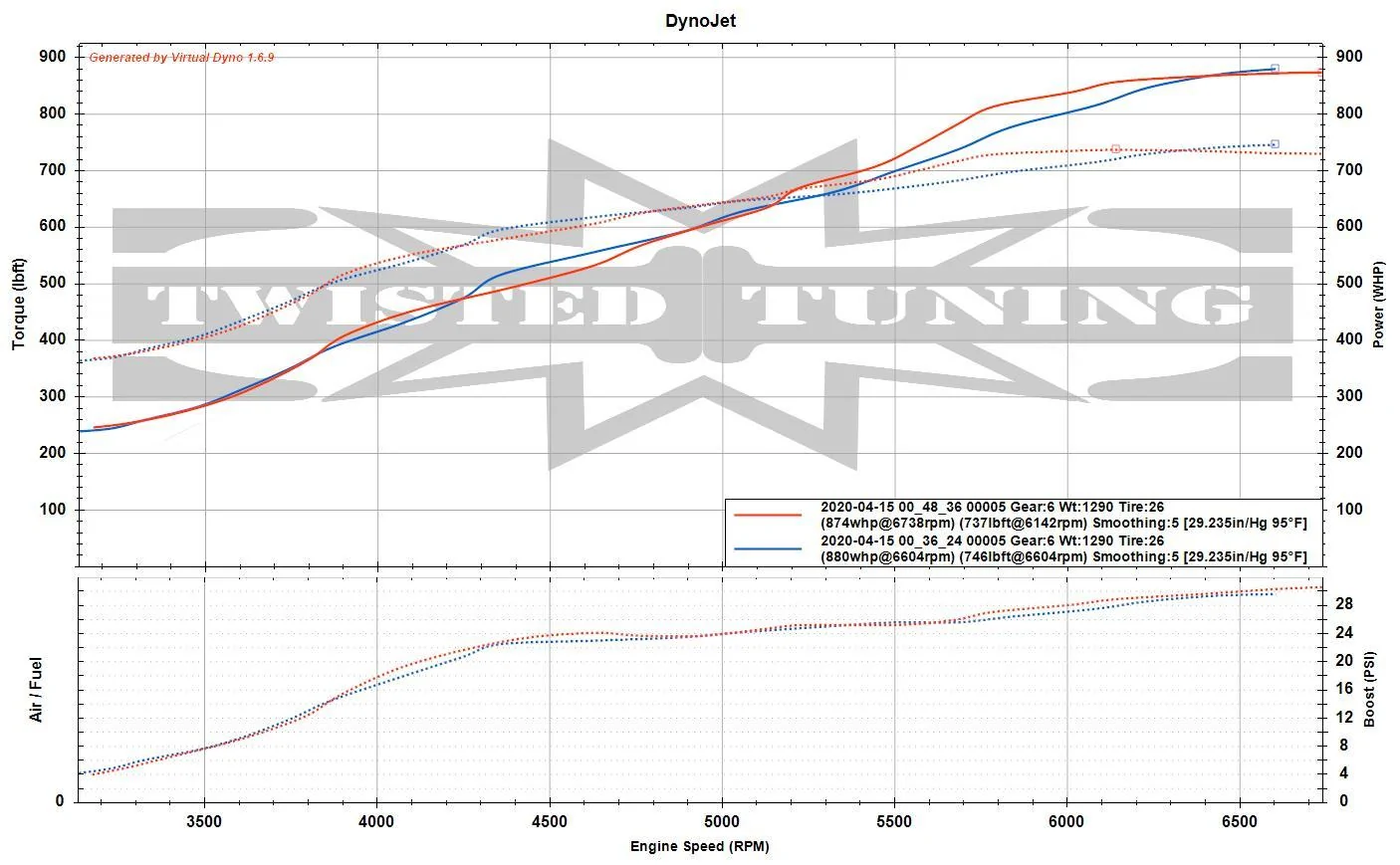 Twisted Supra1 dynojet dyno.webp