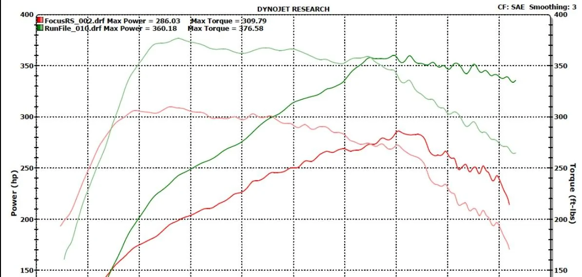 dynojet_stock-vs-StratE30r1.webp