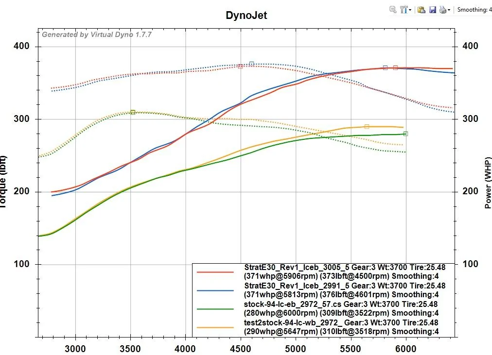 vdyno_stock-vs-StratE30r1.webp