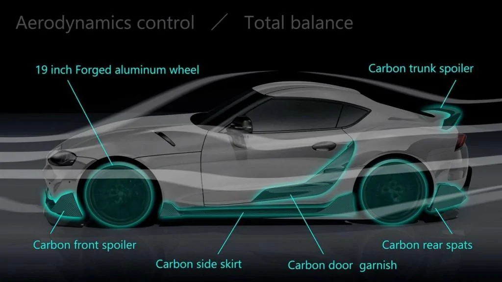 2020-toyota-supra-with-trd-parts_100701587_l.webp