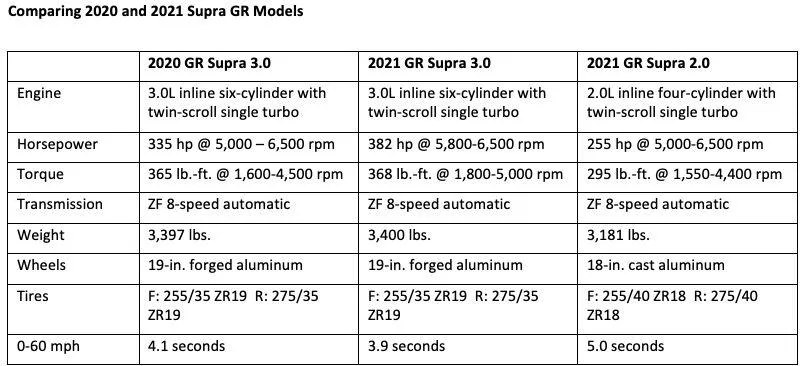 2020 vs 2021.webp