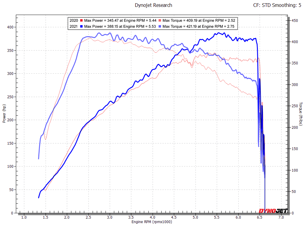 2021 Toyota GR Supra dyno.png