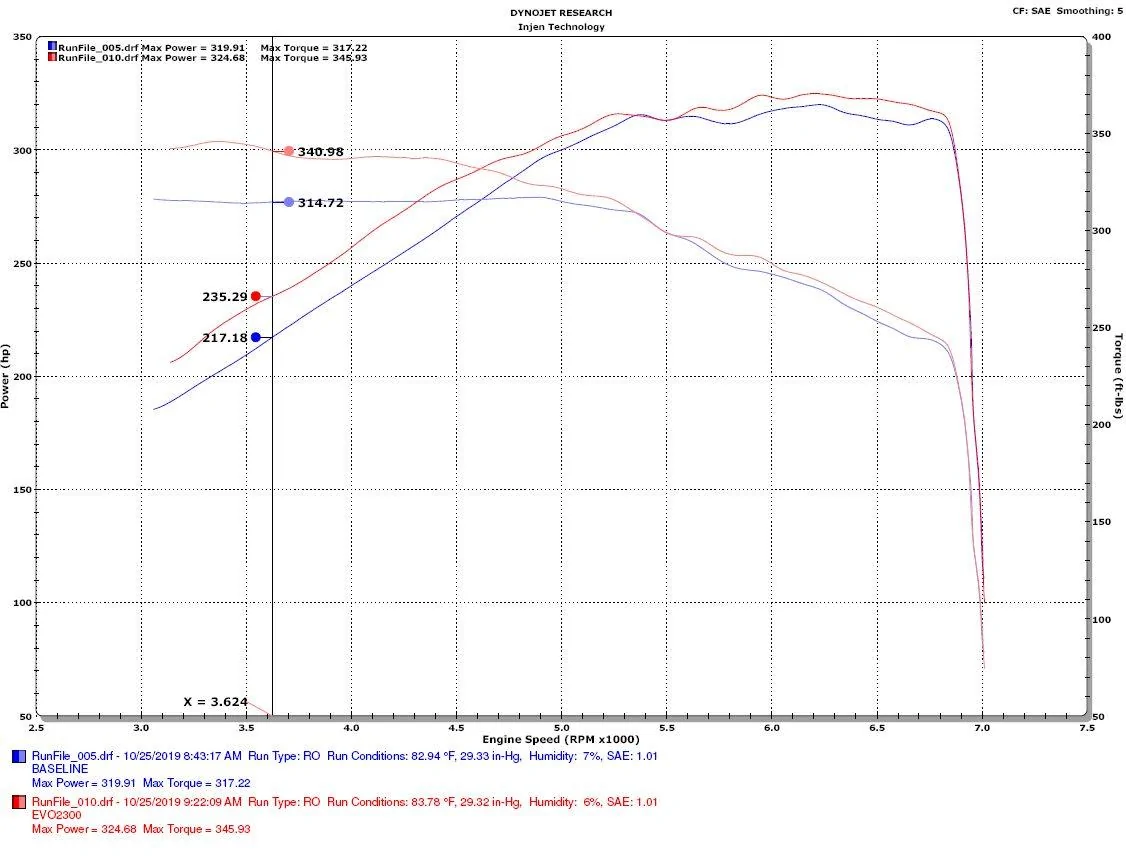 Injen CAI dyno graph.webp