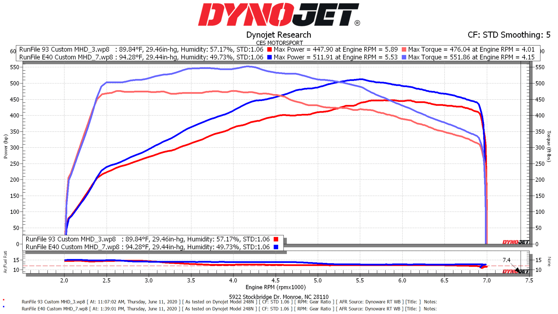 David N 2020 Supra Custom 93 oct and E40 MHD tunes.png
