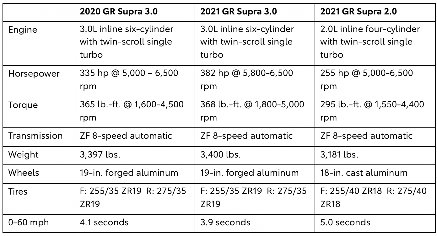 2021-GR-Supra.png