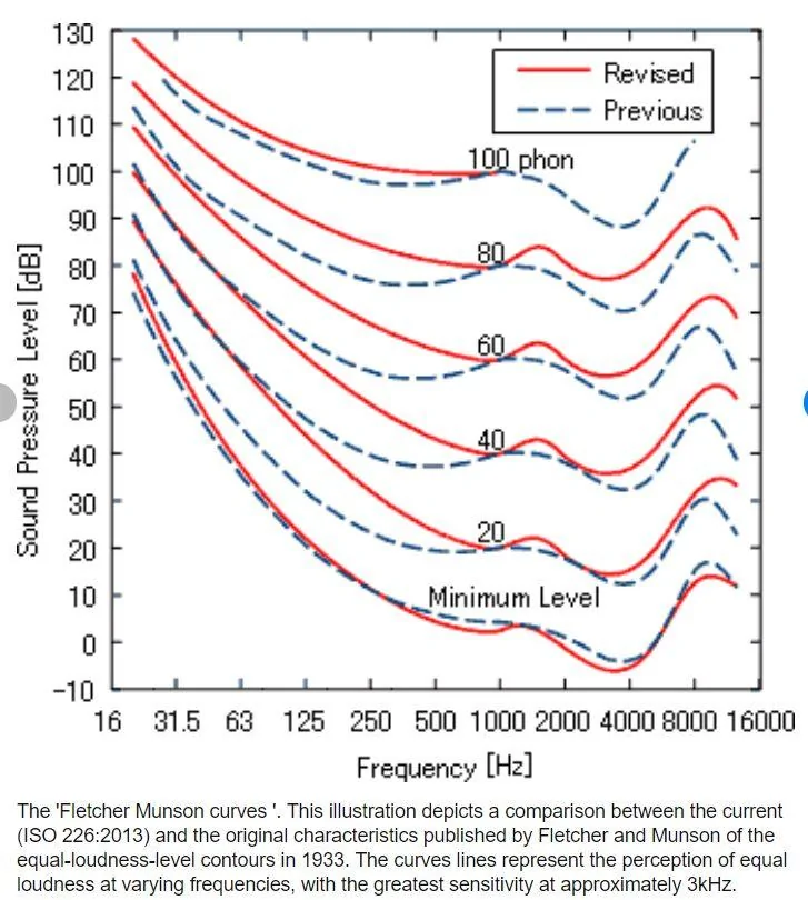 fm-curves-revised-jpg.webp