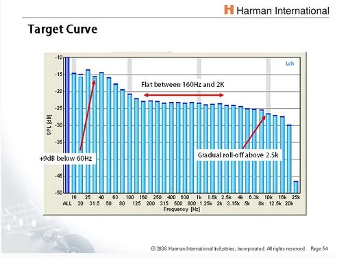 harman-target-house-curve-jpg.webp