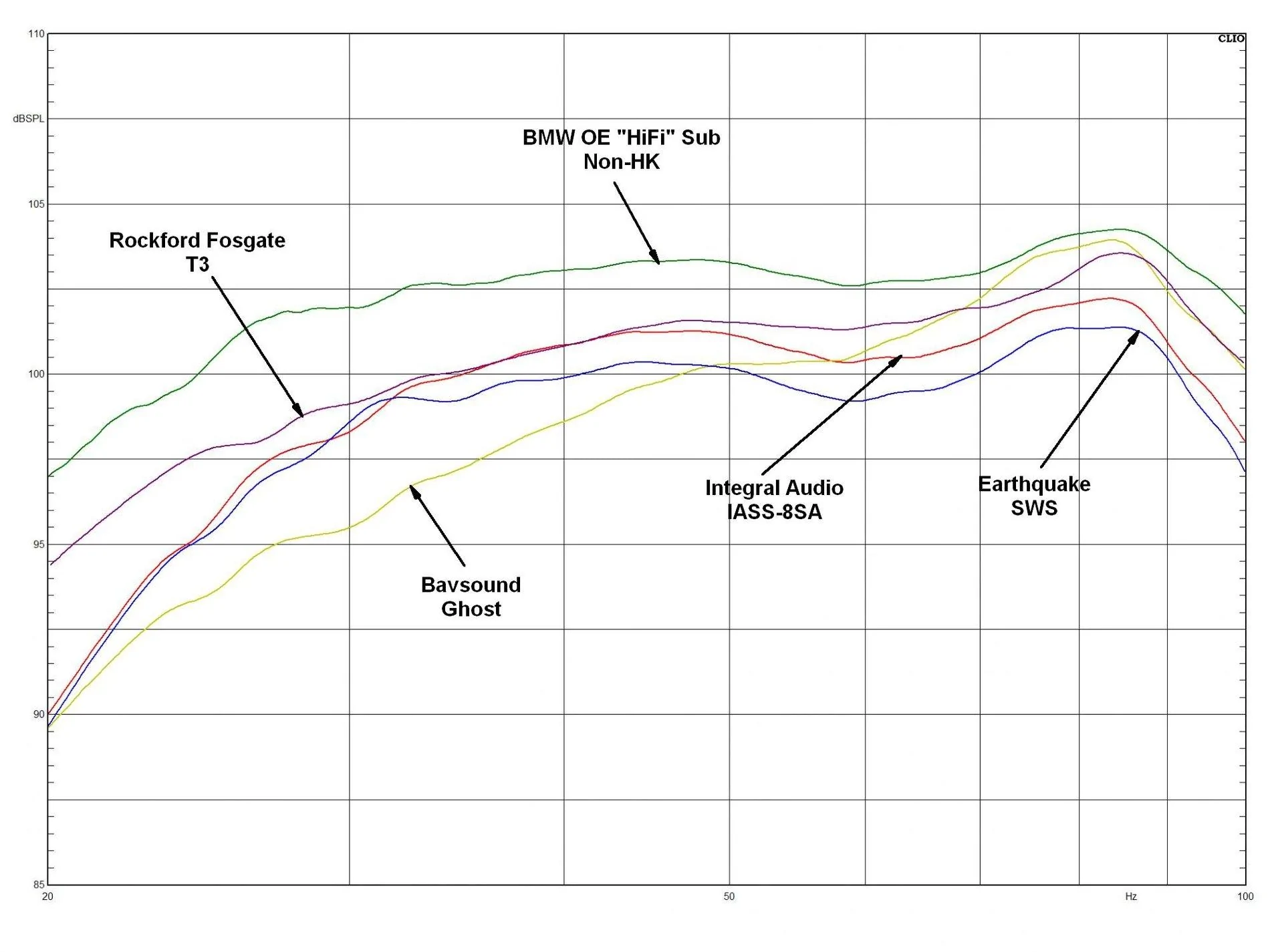 Underseat Woofer Comparisons.webp