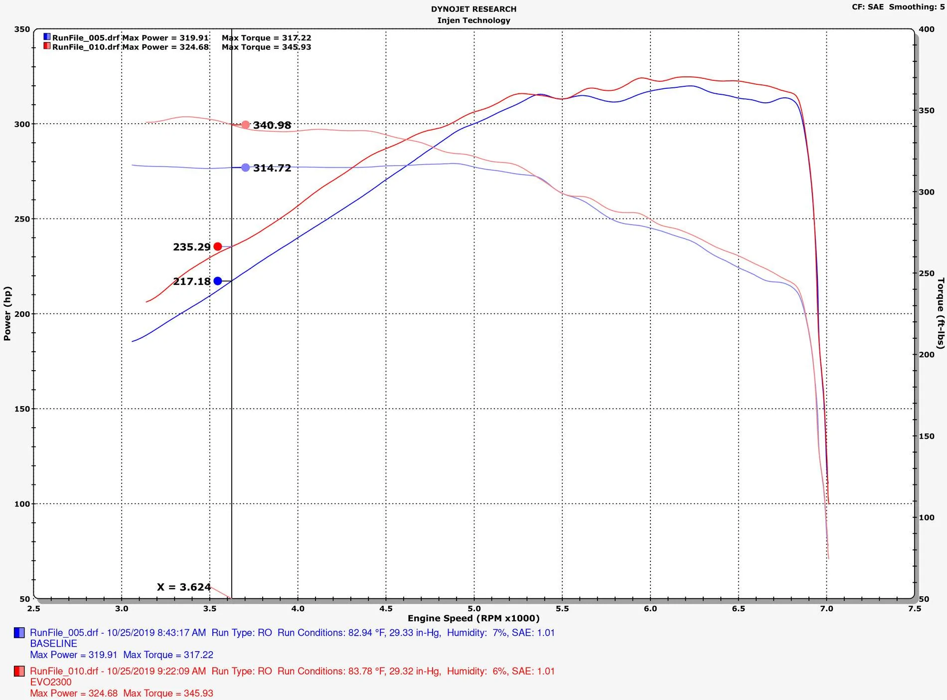 EVO2300 - Supra Dyno Sheet.webp