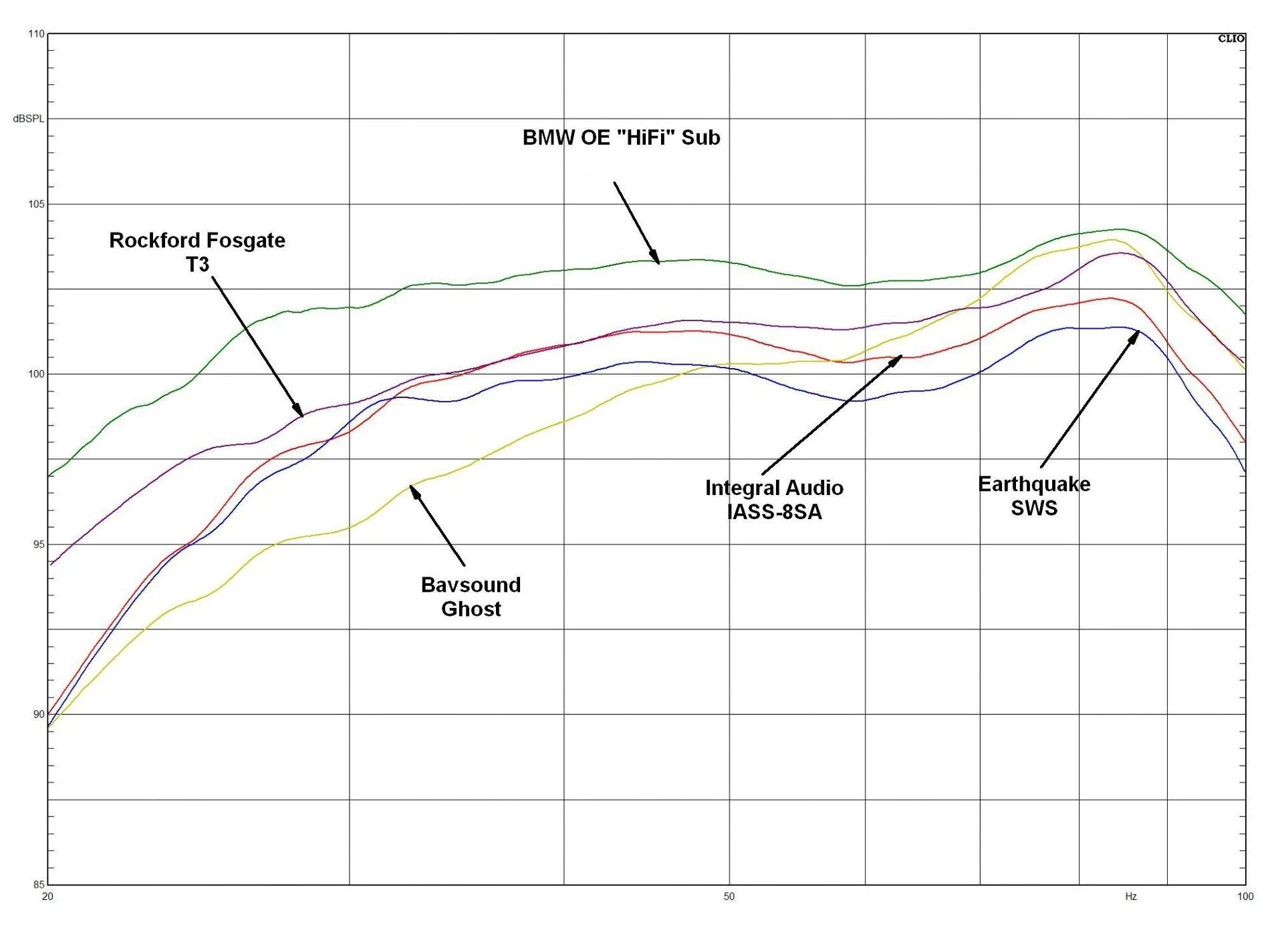 Underseat Woofer Comparisons.webp