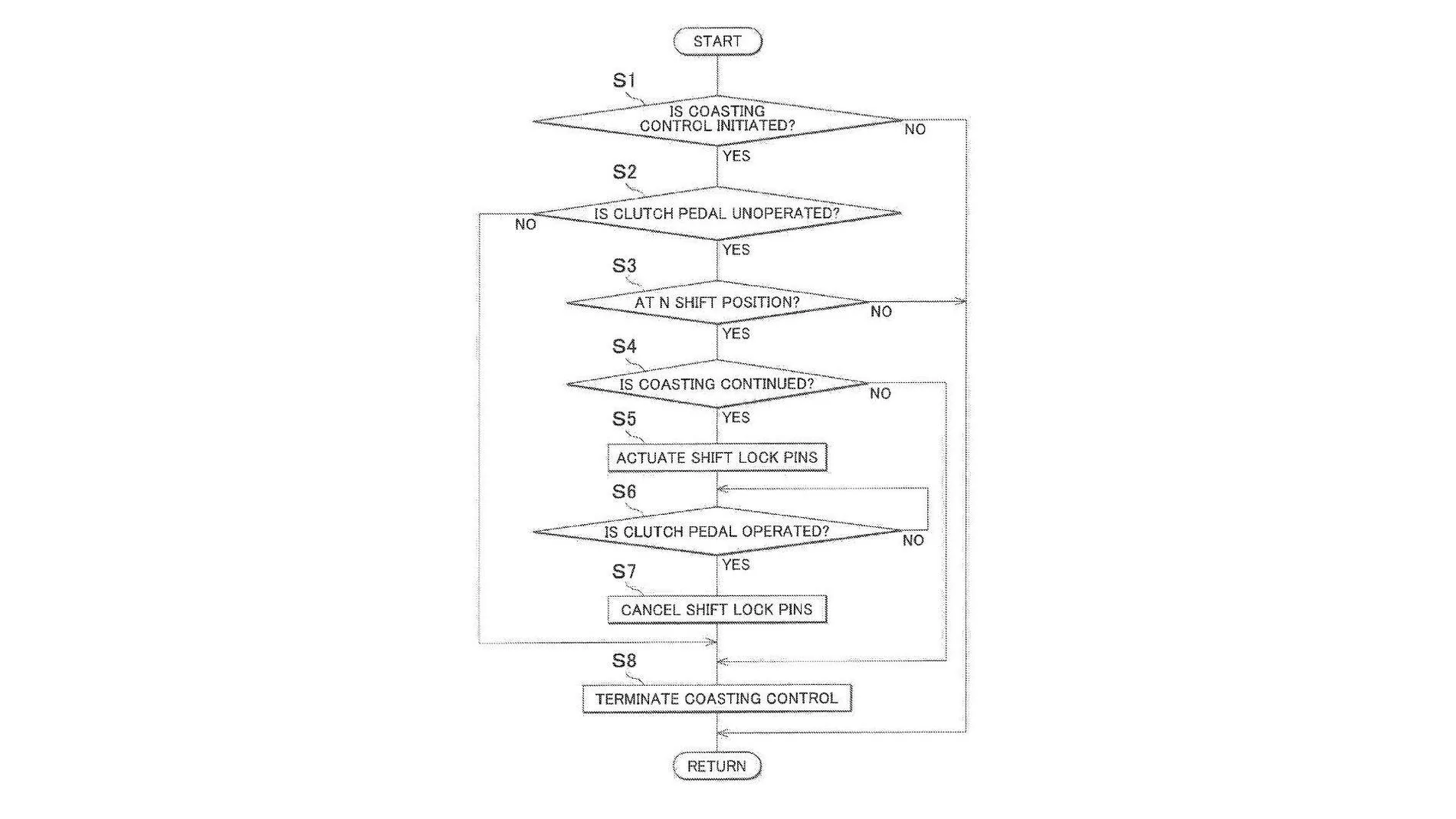 coasting-control-manual-trans-patent.webp
