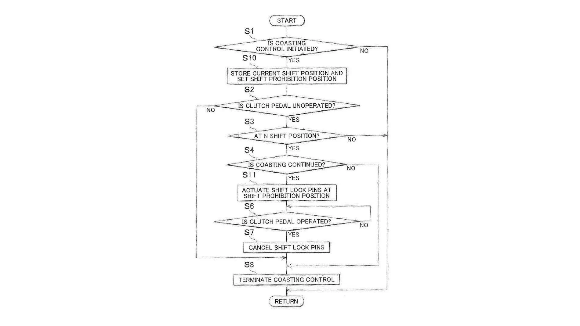 coasting-control-manual-trans-patent.webp