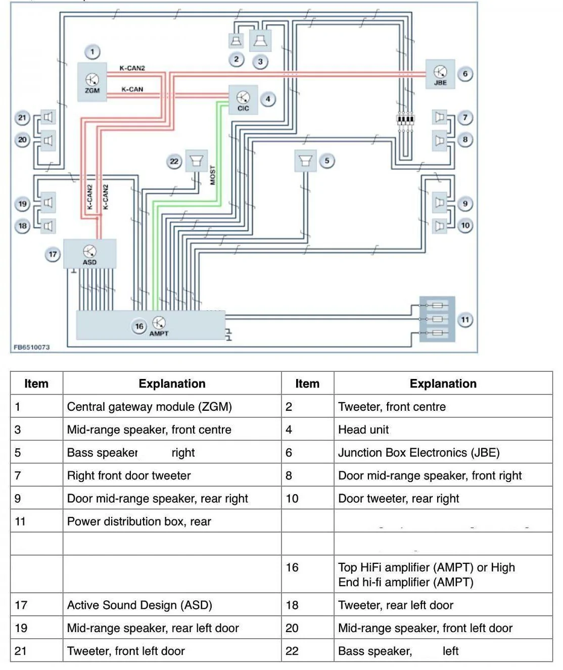 AMP ASD Diagram Supra.webp