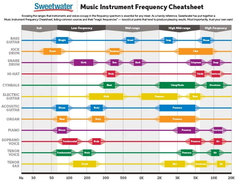 musicfrequencycheatsheet.webp