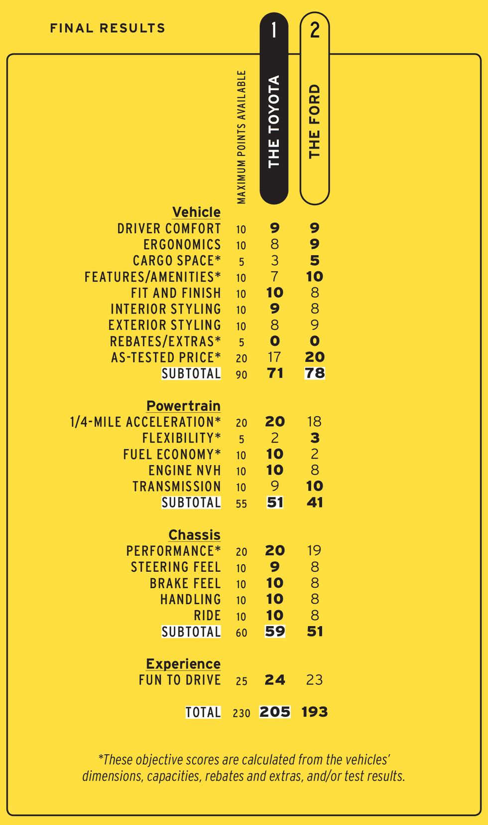 supramustangcomp-results-1602599215.png