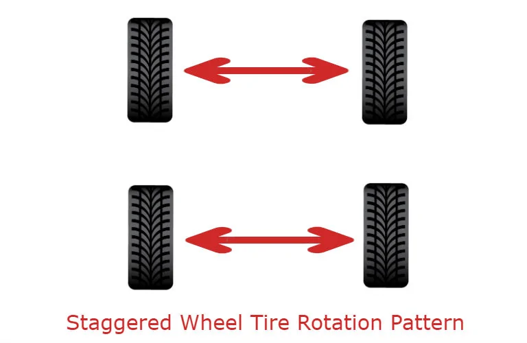 staggered-wheel-tire-rotation-pattern-B_b.webp