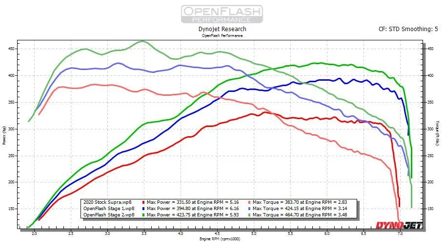 2020 Supra Dyno.jpeg