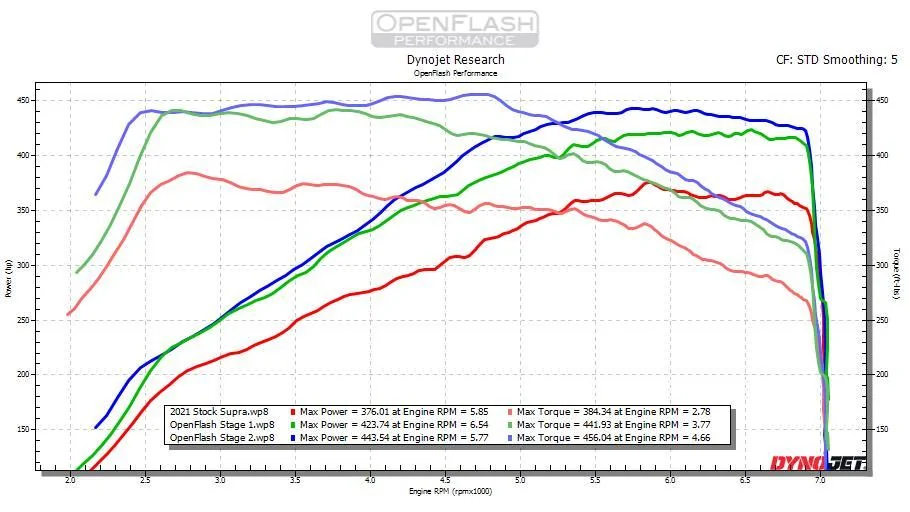 2021 Supra Dyno.jpeg
