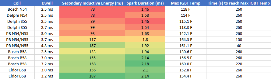 Coil testing.PNG