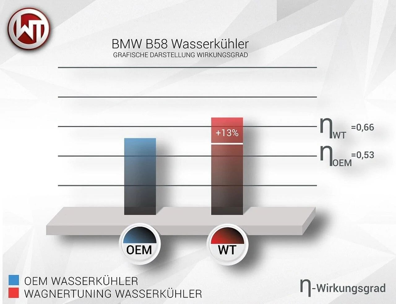 400001002-Wirkungsgrad__25194.1615312175.webp