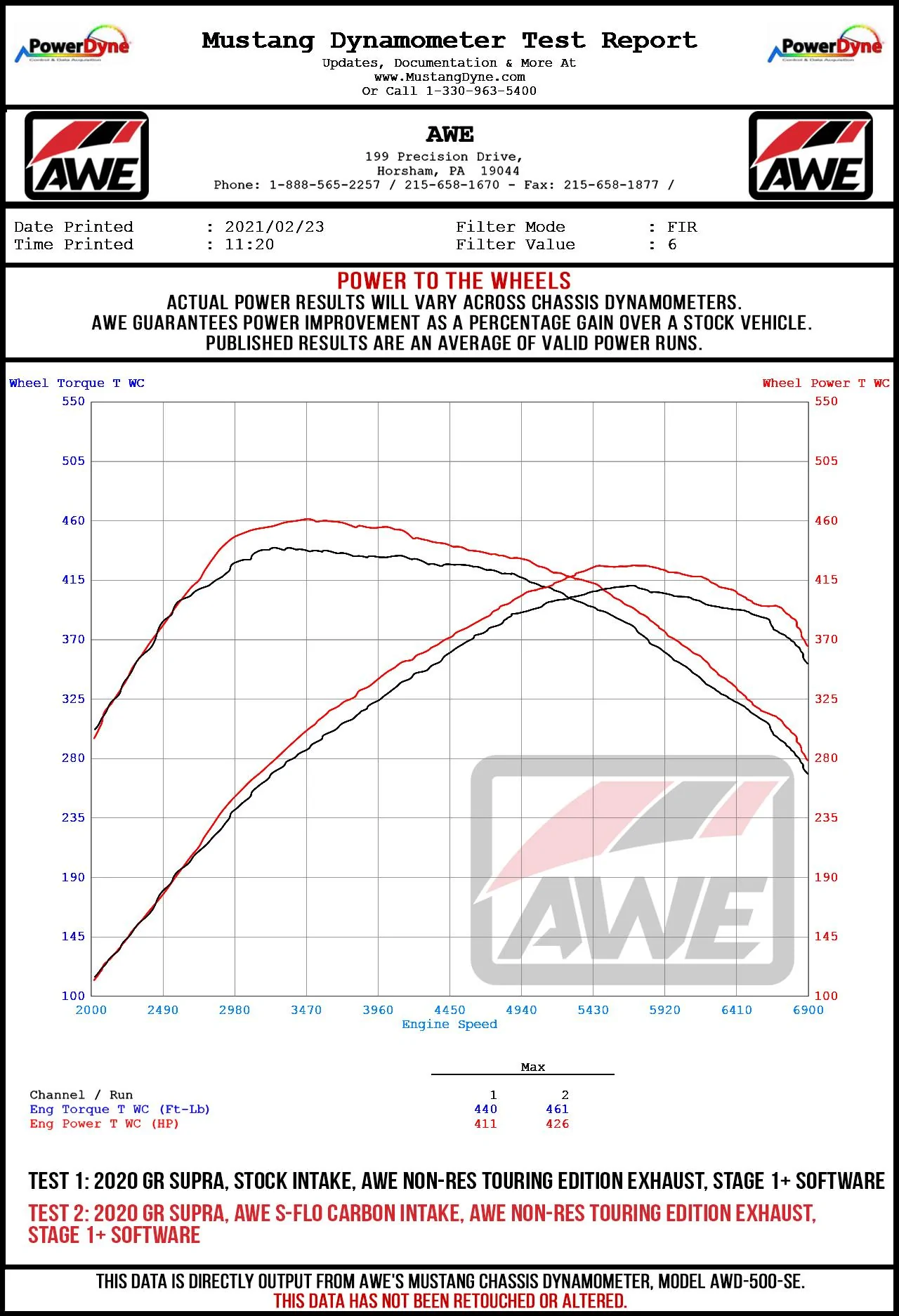 AWE_GR_SUPRA_SFLO_INTAKE_WHEEL_DYNO.webp