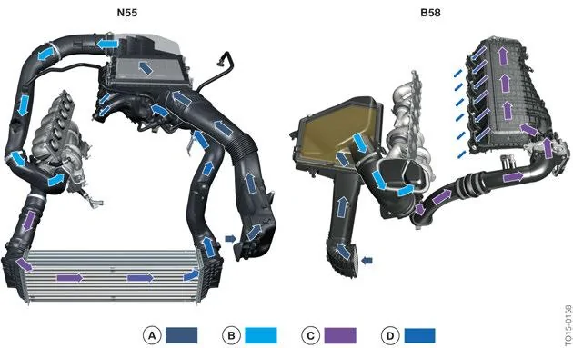 BMW_B58_N55_Cooling_Circuit.webp