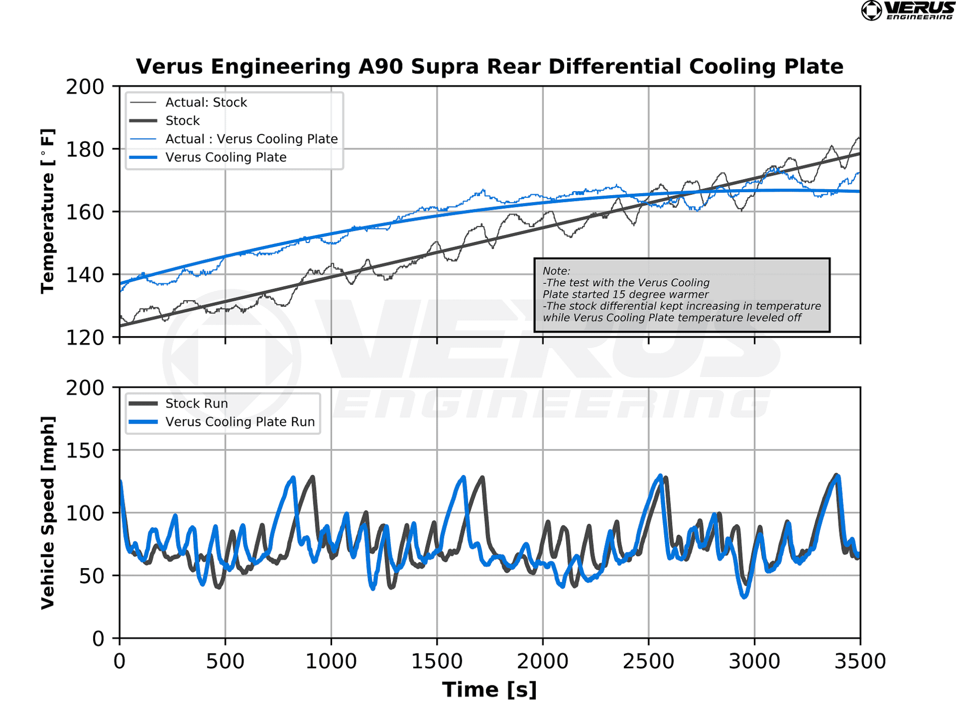 Rear Differential Cooling Plate - Mk5 Toyota Supra.png