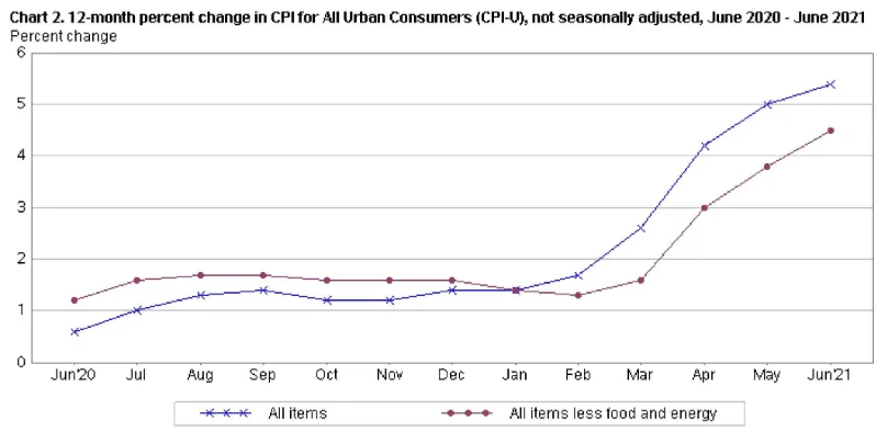 CPI-12mo.webp