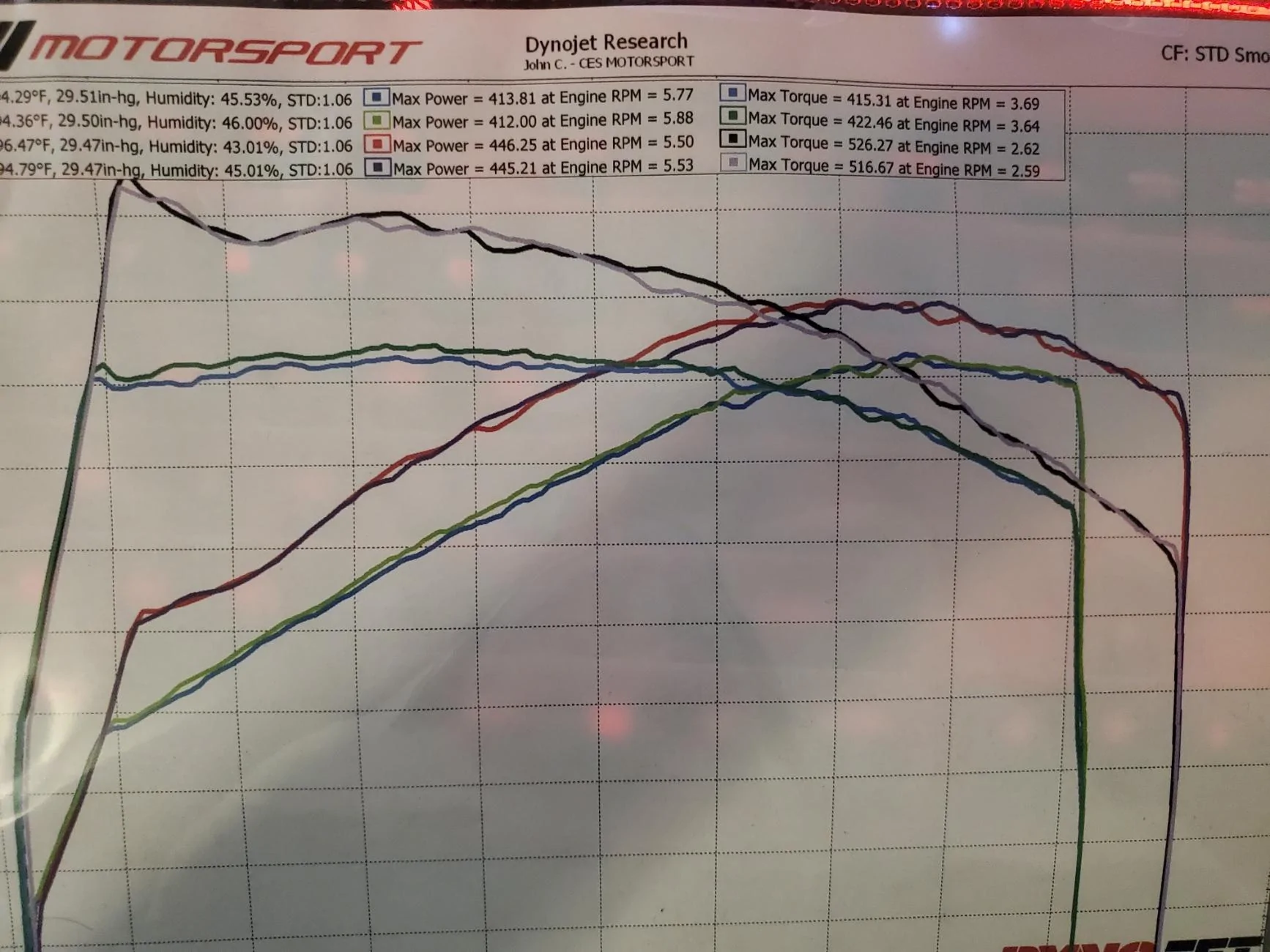 Supra Dyno results.webp