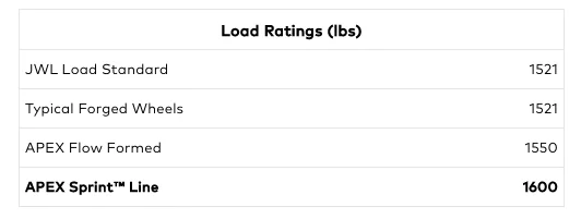 5-loadratings.webp