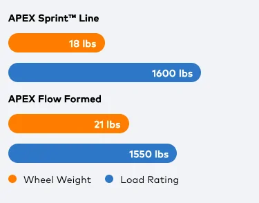 4-weight.webp