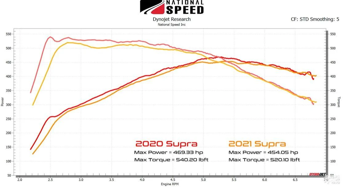 2020 vs 2021.jpg