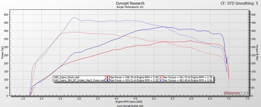 a90_supra_jb4_dyno_1024x1024.jpg