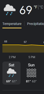 weather forecast - Google Search - Google Chrome 5_14_2022 1_37_35 PM.png