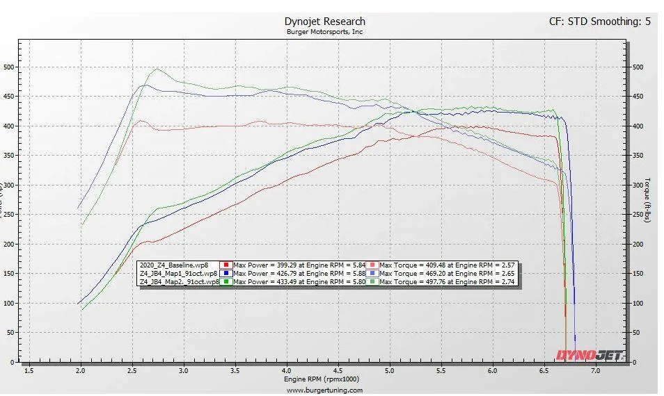 Dyno.webp