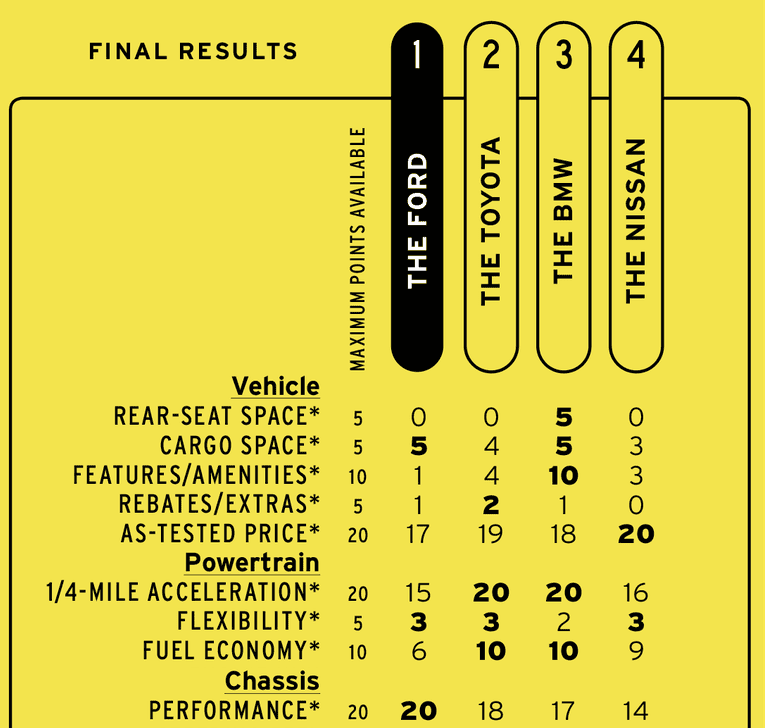 objective only chart.png