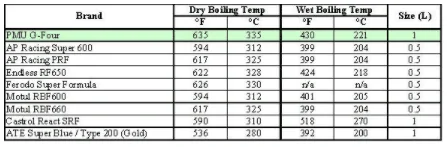 Brake Fluid Boiling Point.png