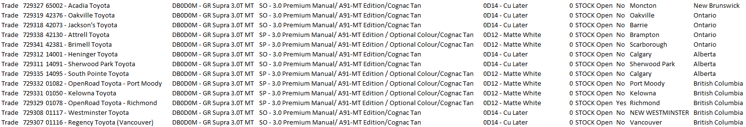 Supra Canada MT Allocations.xlsx - Excel_1.png